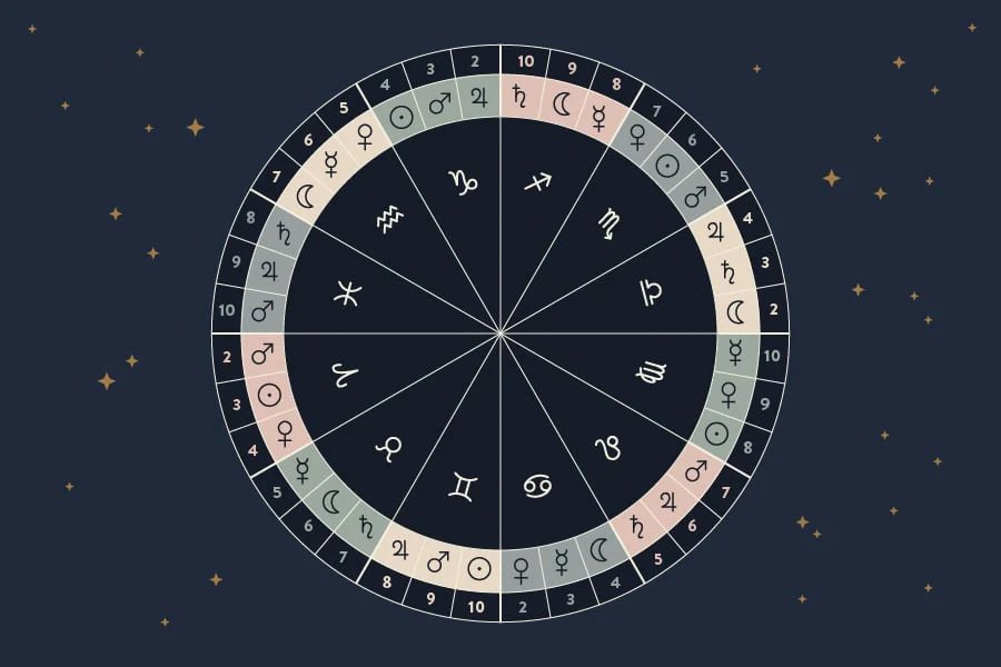 Tarot and astro tools